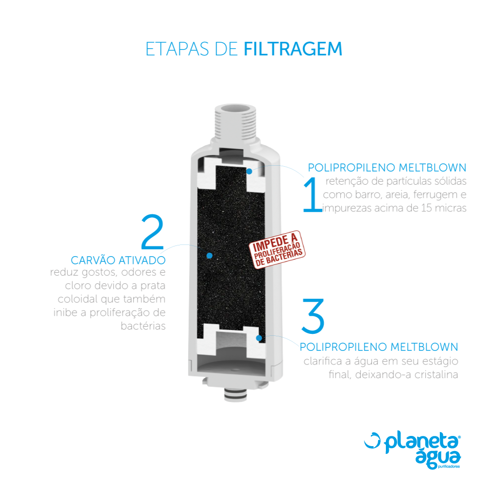 Refil LB para Purificador Libell (1)